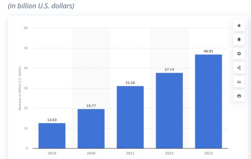 aws和廣告業(yè)務(wù) 拖不動(dòng) 亞馬遜這艘巨輪