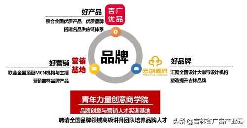 以 好產(chǎn)品 好品牌 好營(yíng)銷 核心服務(wù)戰(zhàn)略 助力國貨品牌振興