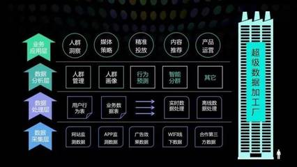 通向AI?先過了DI這關(guān)再說